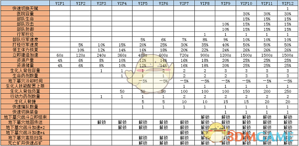 有一种说法是颜色越丰富越危险，为什么变色龙不走威慑路线？